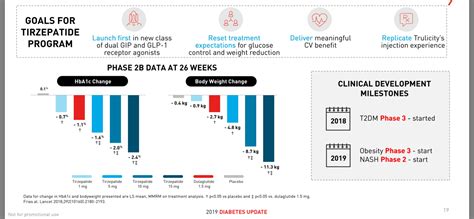 Tirzepatide Once Weekly For The Treatment Of Obesity NEJM, 56% OFF