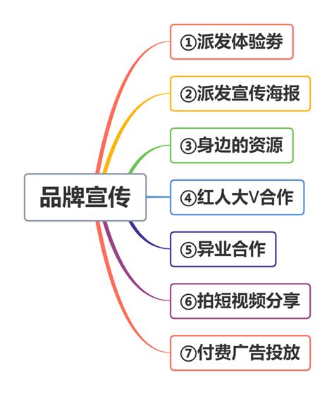 一个本地初创品牌初期如何宣传推广？初创品牌提升知名度的7个宣传方法 知乎