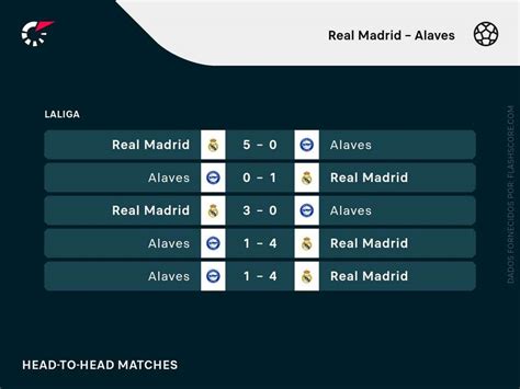 Real Madrid X Alav S Onde Assistir Escala Es E Todos Os Detalhes Do