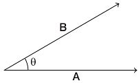 Dot Product Formula: Meaning, Properties & Solved Examples