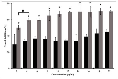 Pharmaceutics Free Full Text Cecropin A Improves The Antibacterial