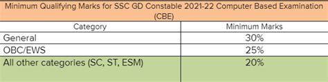 Everything You Need To Know About SSC GD Constable Exam