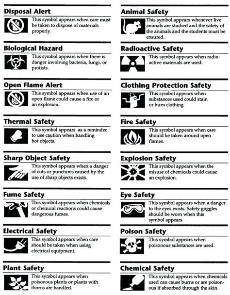 Science Safety Symbols Worksheet Blank