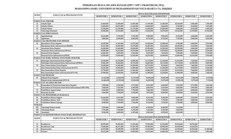 Biaya Kuliah Umy Universitas Muhammadiyah Yogyakarta Blog