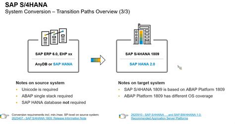 Sap S Hana Key Adoption Scenarios To Consider We Sap Community