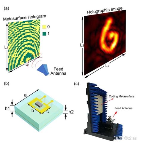 Intelligent Coding Metasurface Holograms By Physics Assisted