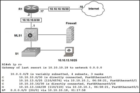 New Ccna Exam Questions Cisco Certified Network Associate