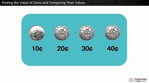 Finding The Value Of Coins And Comparing Their Values 2md8 Youtube