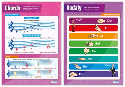 Music Theory Posters Set Of 5 Music Posters Gloss Paper Measuring