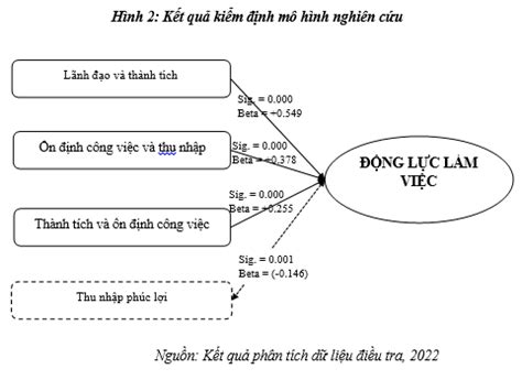 C C Y U T T C Ng N Ng L C L M Vi C C A Nh N Vi N Tr Ng H P