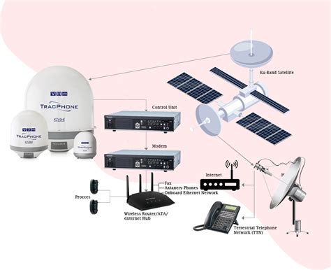 Satellite Communications – Zong Hong Marine