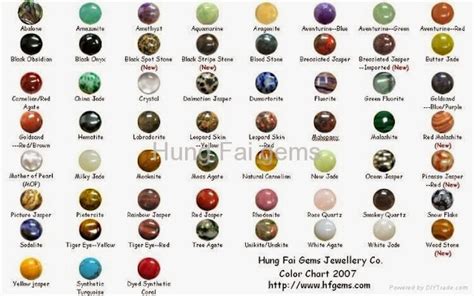 Gemstones Fact Information Truth