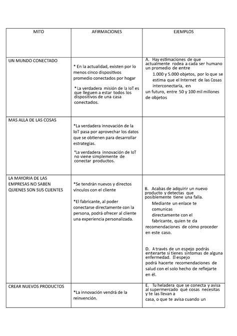Api Ap Mito Afirmaciones Ejemplos Un Mundo Conectado En La