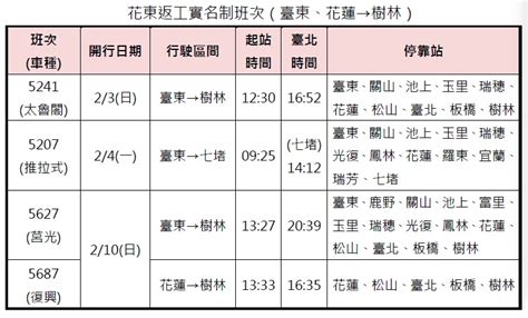 春節花東實名制車票還有剩！126開放一般民眾訂購 生活 Newtalk新聞