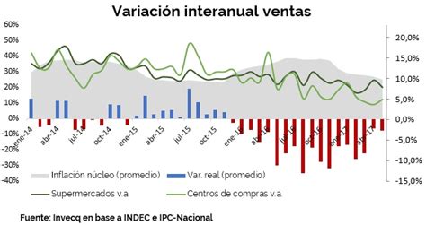 Resumen De La Semana Al De Julio Invecq Consulting