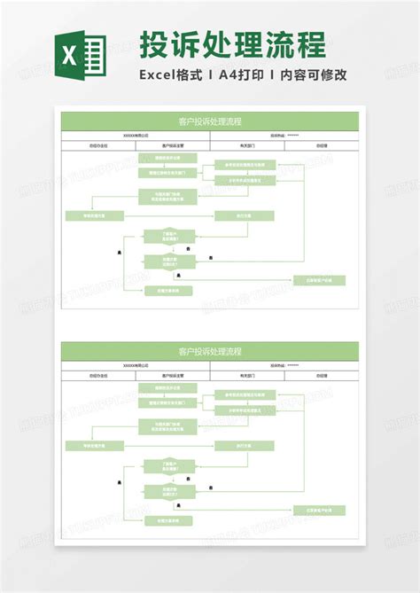 绿色简约客户投诉处理流程模板下载流程图客巴巴