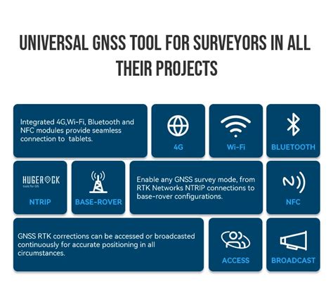 Hugerock G M High Performance Gnss Survey Instruments Gps Drone Rtk