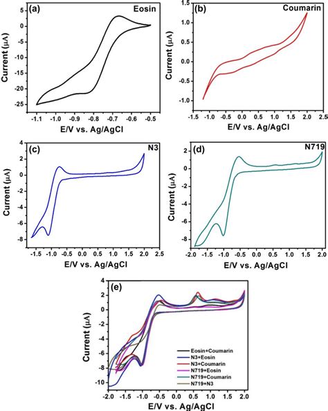 Cyclic Voltammogram Of Single Dyes A Eosin B Coumarin C N3 D N719 Download Scientific