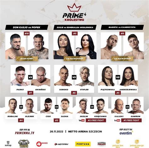 Prime Show MMA 4 Królestwo wyniki gali MMAROCKS