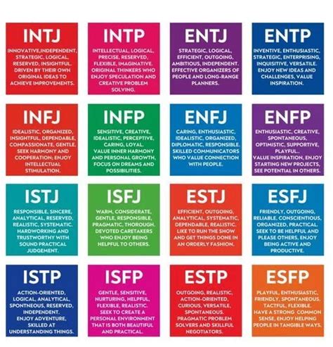 Apa Itu Tes Mbti Myers Briggs Personality Test