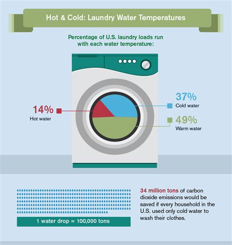 Wash Colors In Cold Or Warm Your Guide To Washing Laundry In Cold