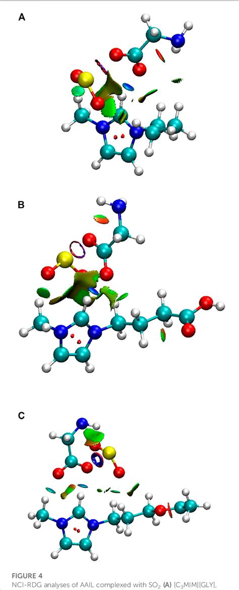 Figure From Cation Functional Group Effect On So Absorption In Amino