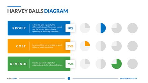 Harvey Balls Diagram - Powerslides