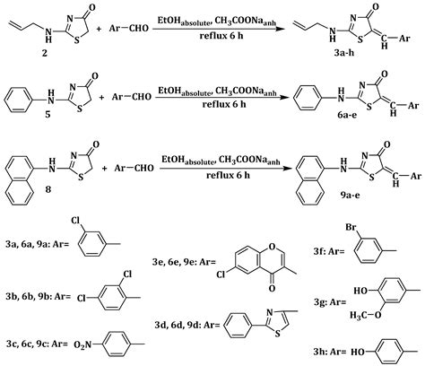 Ijms Free Full Text Design Synthesis And Antifungal Activity