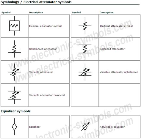 Símbolos Electrónicos Electrical Symbols Attenuators And Equalizers