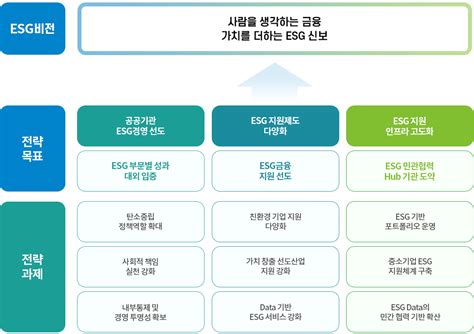 열린경영esg비전체계