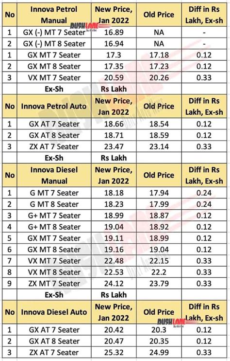 Innova Car Price List