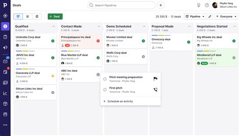 Crm System What Is It Its Stages Types Of Crm Systems