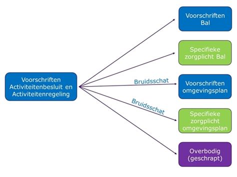 Bronnen Waar Toezichthouders En Handhavers Kunnen Vinden Wat Onder De