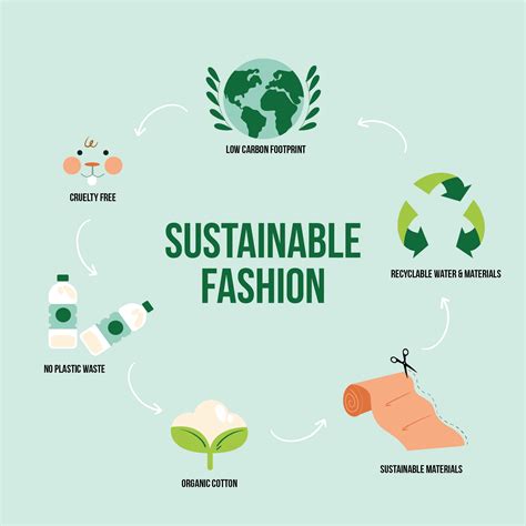 What Is Sustainable Fashion Big Creative Education