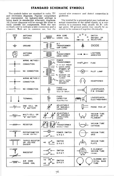 Wiring Diagram Symbols Pdf