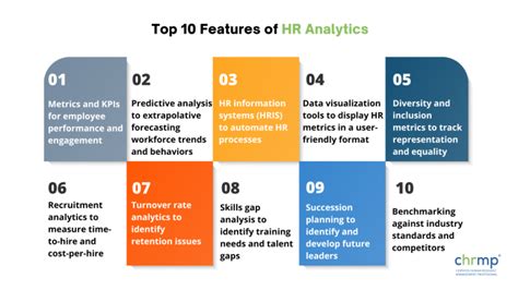 The Top 10 Features Of Hr Analytics