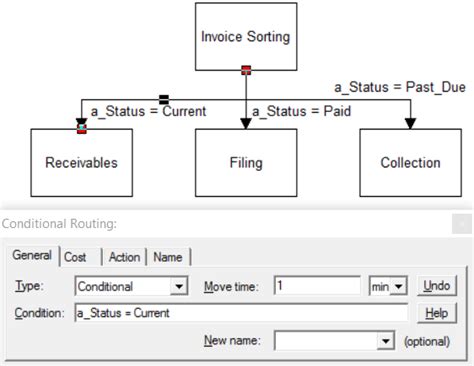 How Do I Do Conditional Branching Processmodel