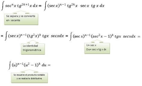 Cálculo De Integrales Integrales Trigonométricas