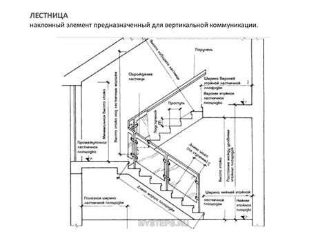 Архитектурные конструкции малоэтажных зданий - online presentation