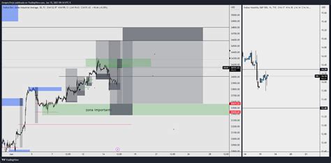 Fx Us Chart Image By Gregorytrejo Tradingview