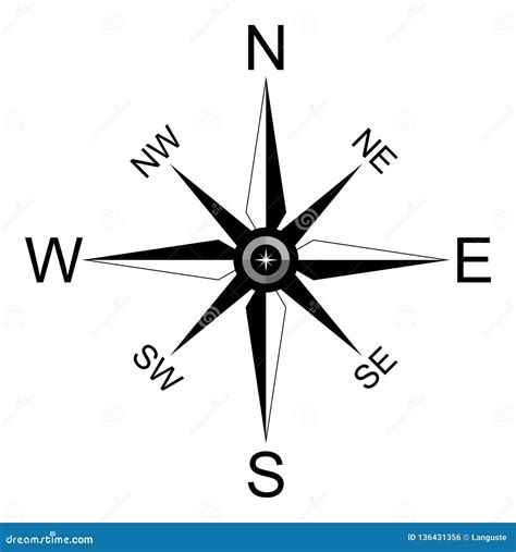 Compass Rose Map