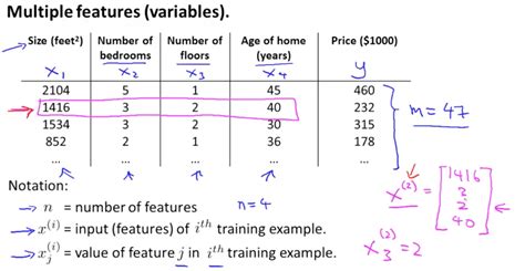 Linear Regression Solved Examples