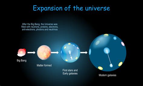 Teori Big Bang Pengertian Penemu Hingga Sejarahnya