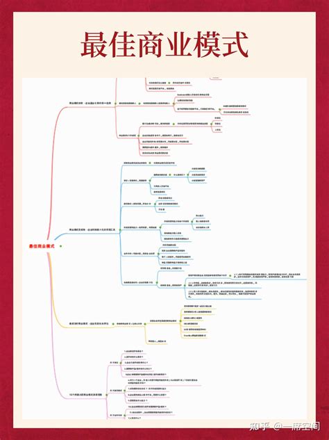 商业分析8张思维导图：商业本质、知识体系、商业模式、战略分析 知乎