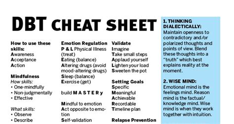 Dbt Skills Cheat Sheet A Comprehensive Guide To Dialectical Behavior