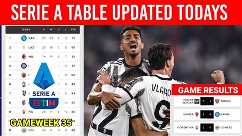 Italy Serie A Table Today As Of May Serie A Table And