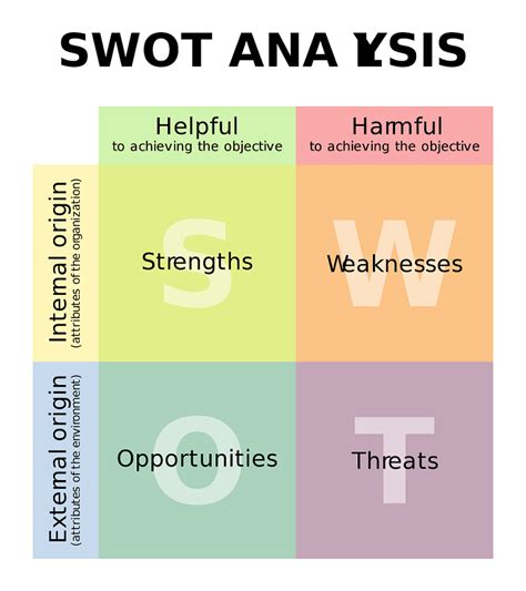 Analisis Swot Lengkap Versi Pdf Bisa Didownload Muamala Net