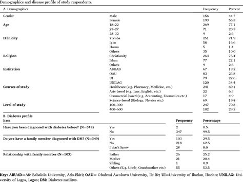 Table 2 From Knowledge Attitude And Perceived Risks Related To