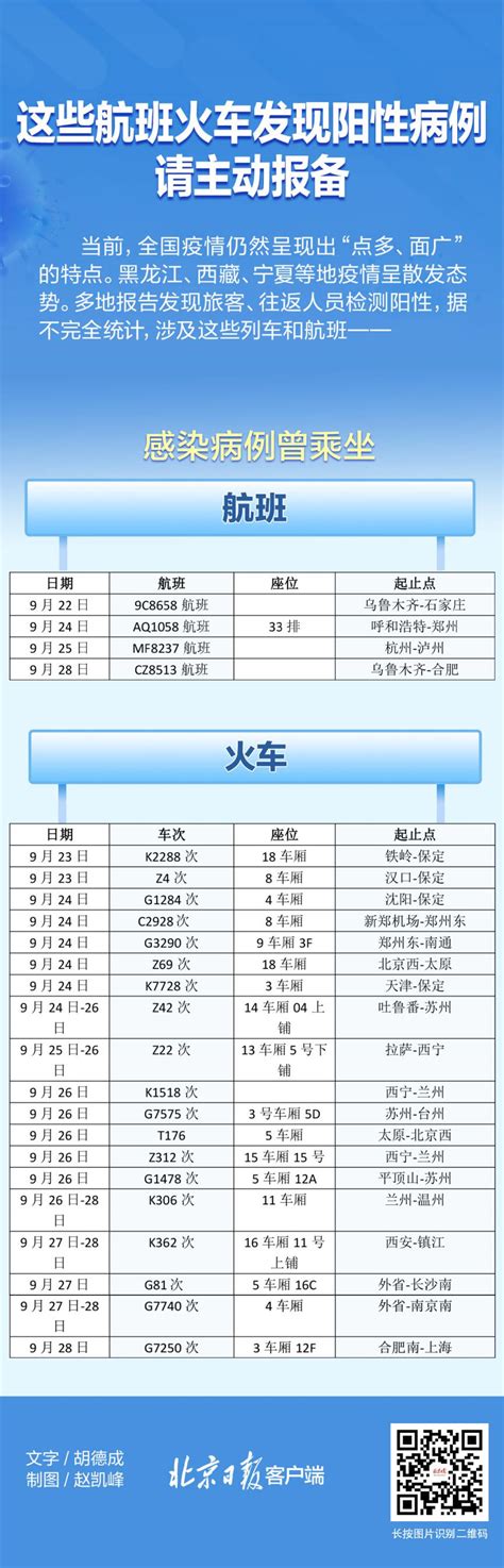 请主动报备！近期这些航班火车发现阳性病例，一图速览北京日报网