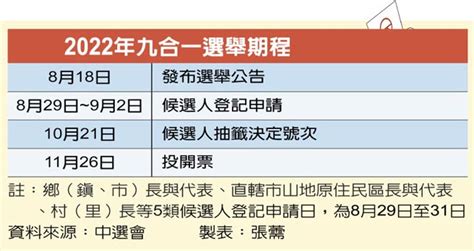 2022年九合一選舉期程 今日審定 11月26日投票 跨區參選7月25日前須遷戶籍 政治要聞 中國時報